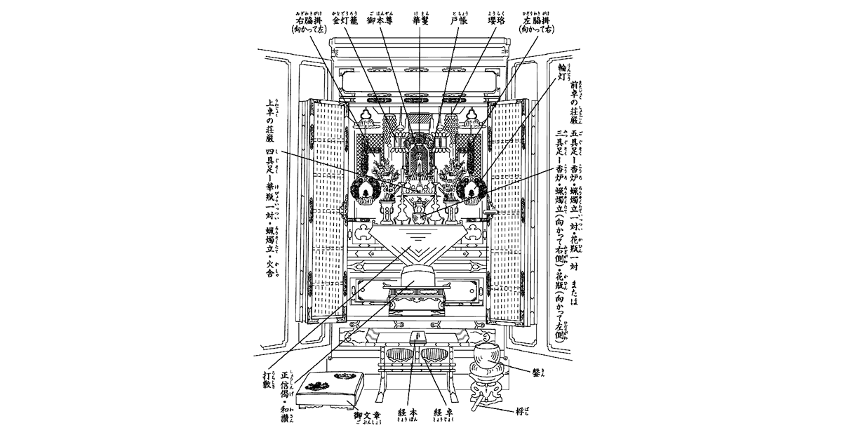 お仏壇のお荘厳
